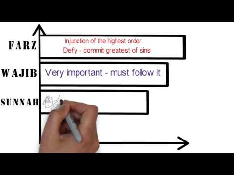 What Is The Difference Between Farz, Wajib, Sunnah And Mustahab?
