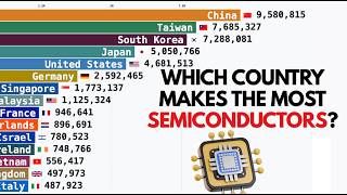Top Semiconductor & Chip Manufacturing Countries (2000 - 2026) | USA Lost the Chip Race