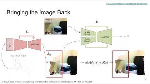 Learning Topology from Synthetic Data for Unsupervised Depth Completion (RAL 2021 and ICRA 2021)