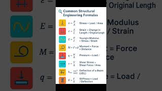 Basic Knowledge For Civil Engineering Notes Common Engineering