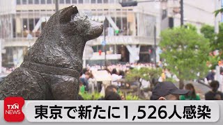 東京で新たに1,526人感染（2022年6月11日）