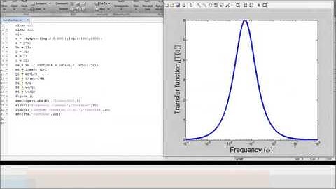 RLC resonant circuit analysis using MATLAB – AMZAR