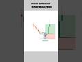 BULLISH CANDLESTICK CONFIRMATION #trading #shorts