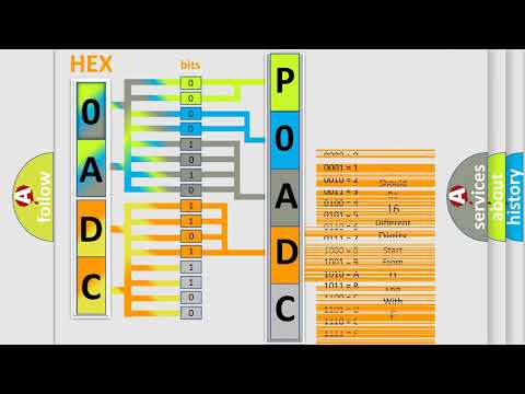 DTC cadillac P0ADC Short Explanation