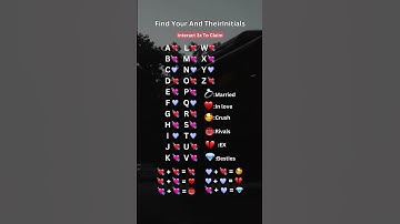 Initials Signs: Find Your And Their Initials...#initials #crush #viral #fypシ #