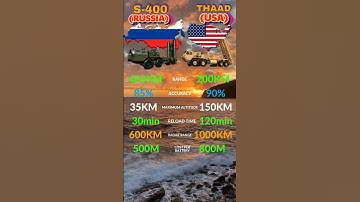 S 400 vs THAAD  Air Defense Systems Comparison #s400 #thaad #airdefense #missiledefense #militarycom