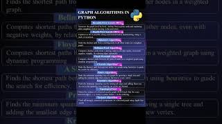Top 10 Graph Algorithms in Python Explained | BFS, DFS, Dijkstra #algorithm #notes #coding #program