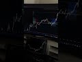 Focus, discipline and consistency ⚜️ #trading #forex #futures #viral #fyp
