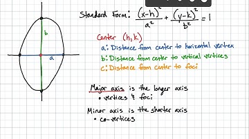 S2H 10.3 Ellipses part 1