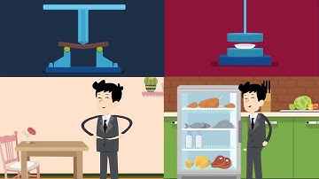 Stress and Strain Curve - Hooke