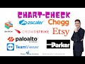 Ausbruch bei Block! Chegg - Zscaler - Crowdstrike - Palo Alto - Etsy - TeamViewer - Parker-Hannifin