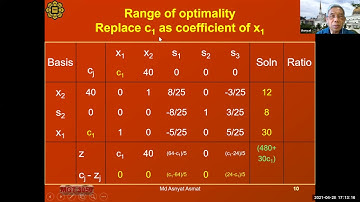 Simplex Based Sensitivity Analysis