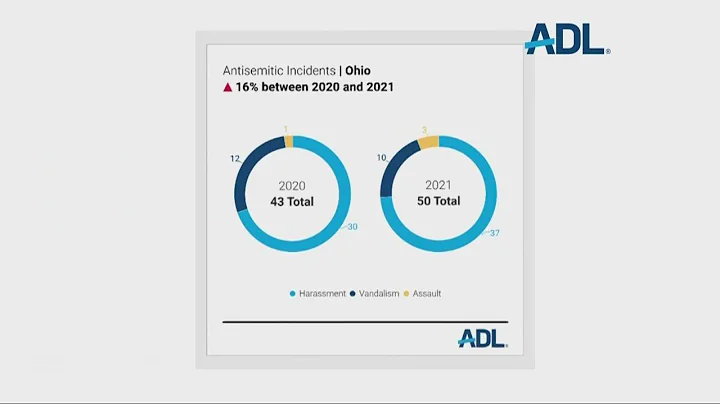A Turning Point: On Holocaust Remembrance Day, a concerning rise of antisemitism in Ohio and beyond