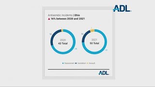 A Turning Point: On Holocaust Remembrance Day, a concerning rise of antisemitism in Ohio and beyond