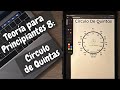 Círculo De Quintas Teoría Básica Para Principiantes 8 Círculo De Quintas Teoría Básica Para Principiantes 8