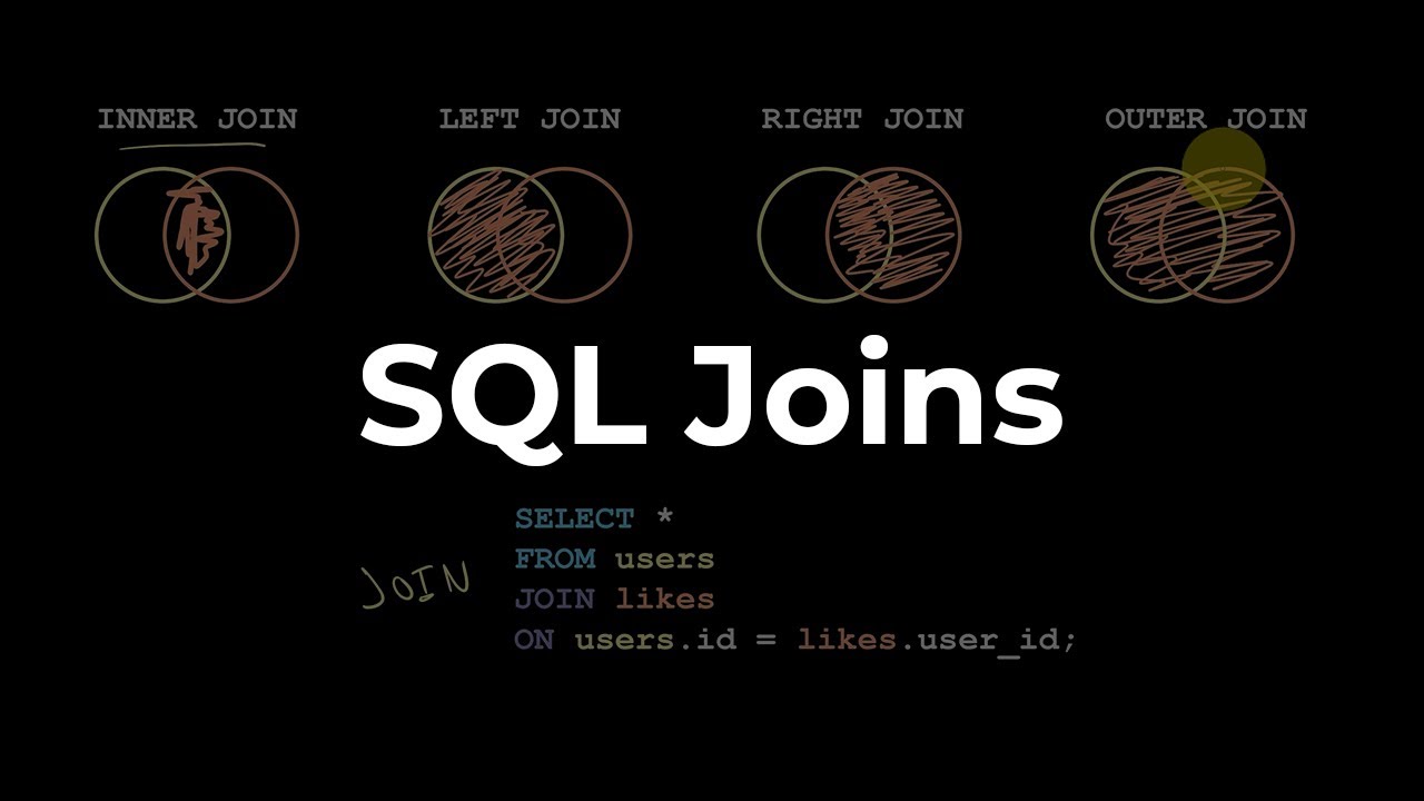 Sql Joins: Difference Between Inner/Left/Right/Outer Joins