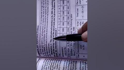 sem 2 Fy B.com chap Assignment and Replacement problems