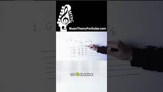 Thumbnail for How To Use This FANCY Third Inversion Chord!