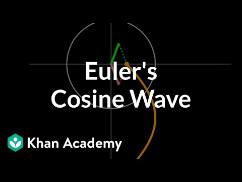 Euler's Cosine Wave