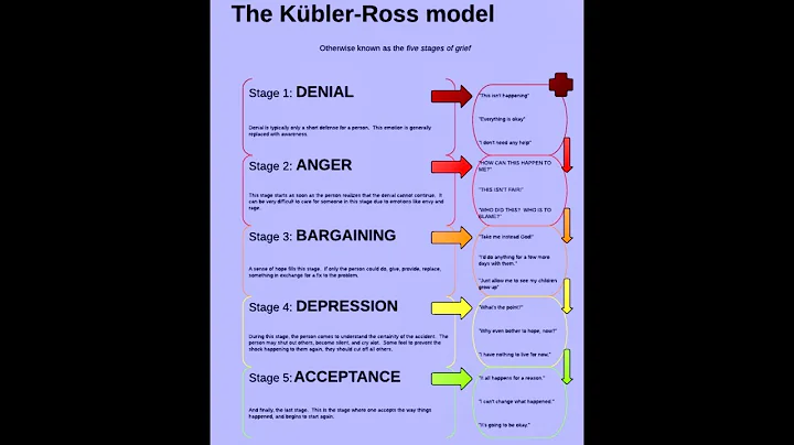 Dianne Gray: Elisabeth Kubler-Ross Impacted My Tho...