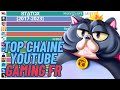 Top 20 chaines youtube gaming en france  en abonns 20172023