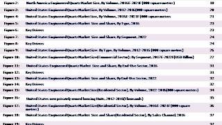 United States Engineered Quartz E-Quartz Market 2017-2022 - Azoth Analytics