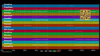 🎵 Cordula Grün - Josh. (MIDI individual tracks) 🎹