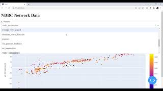 MetPy Mondays #220 - Laying out Dash Apps with DIVs Details