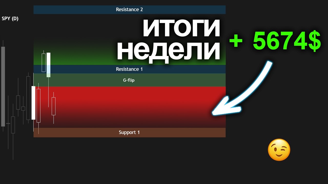 🔴 +$5000 За Неделю и 100% результат в Феврале | Как торговать VIX по GEX | Итоги #4-4