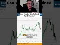 Trading Habits: 60 Days to Transform Your Mindset for Success!