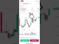 HOW  TO USE  LEVERAGE IN FUTURE TRADING #bitcoincurrency #howtoearnmoneyfromusstockmarket #money 