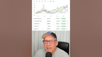 Determining the best or worst cyber security stocks to invest in