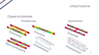 Повелитель связей. Часть 2. Виды связей и требования к ним