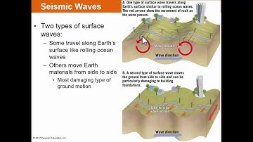 ESC 1000 Chapter 6 Lecture