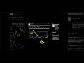 Central Banks ditching US Treasuries for Gold! Massive 30-year shift.