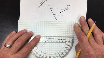 Adding Vectors Using the Graphical (Tip to Tail) Method
