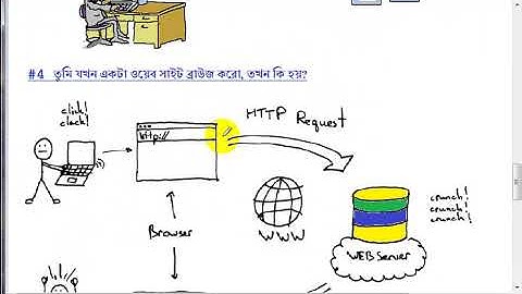 ICT HSC HTML (4th Chapter) Class 2