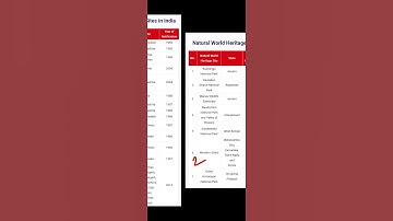 UNESCO WORLD HERITAGE SITES IN INDIA (JAN, 2023 UPDATED)