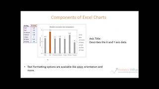 26 . Data Visualization part 2 # components # Advance Excel # Full Course