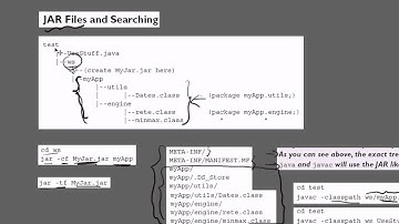 Java Commands Packages Classpaths Part 3.avi