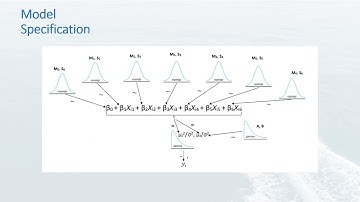 Yacht Hydrodynamics Bayesian Regression Model