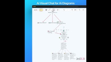 AI Visual Chat on Jeda Ai