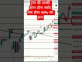 ट्रम्प की धमकी ईरान को करेंगे बर्बाद क्या होगा Nifty का हाल 8 अप्रैल #nifty #niftyanalysis #shorts