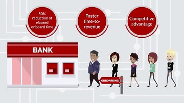 AMPLIFY in Action | Partner Onboarding