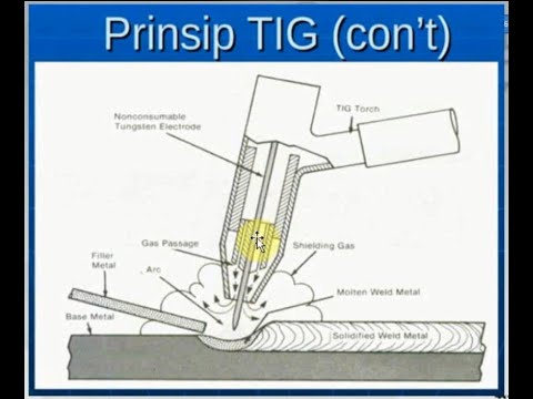 Video: Apakah argon gas inert?