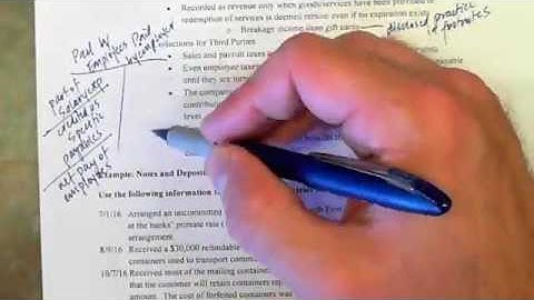 Module 4.1: Current Liabilities – Financing, Operating and Payroll Taxes