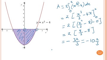Areas Enclosed By The x axis part 1