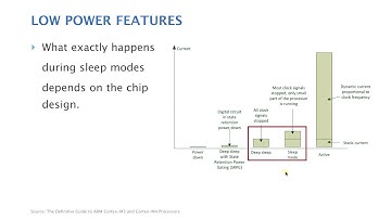 الدرس ٢٨ : Low Power Features of ARM Cortex-M4