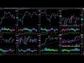 Live Trading BTC Buy/Sell Signals - Market Cipher Bitcoin Livestream- Multiple Timeframes 24/7