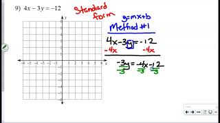 REVIEW of Graphing Lines 2021